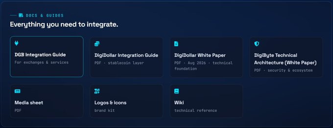 A dark-themed dashboard titled 'Everything you need to integrate' displays a 'DOCS & GUIDES' section with links to DigiByte resources including DGB Integration Guide, DigiDollar Integration Guide, DigiDollar White Paper, DigiByte Technical Architecture (White Paper), Media sheet, Logos & icons, and Wiki.