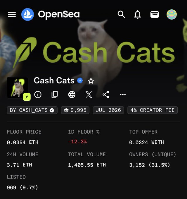 A screenshot of the OpenSea NFT collection page for "Cash Cats," showing a floor price of 0.0354 ETH (down 12.3% in 24 hours), 24-hour volume of 3.71 ETH, total volume of 1,405.55 ETH, 3,152 unique owners (31.5%), and 969 listed (9.7%). The image illustrates the poster's point about the NFT's decline since its peak, while also highlighting the growth in unique owners they noted.
