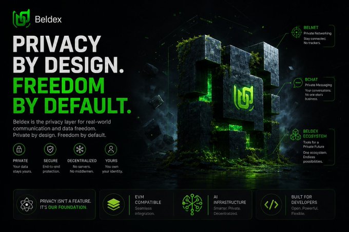A promotional graphic for 'Beldex' featuring the text 'PRIVACY BY DESIGN. FREEDOM BY DEFAULT.' and listing features like 'BCHAT', 'BELNET', and 'BELDEX ECOSYSTEM' alongside a dark, futuristic 3D logo.