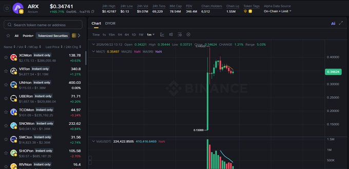 The image features a screenshot of a trading chart displayed on a computer screen that appears to be showing Bitcoin currency fluctuations over time. The chart provides details about the fluctuation patterns and highlights some of the highest values reached during different periods within the past three months, spanning from September 2016 through December 2016. 

There is also an active market analysis tab next to the chart displaying the price history of Bitcoin over the same period. This information indicates that various people are interested in investing or tracking Bitcoin trading activities, and they have likely been monitoring its performance closely since May 2016. Overall, this chart serves as a valuable resource for those who want to understand Bitcoin fluctuations and market trends better.