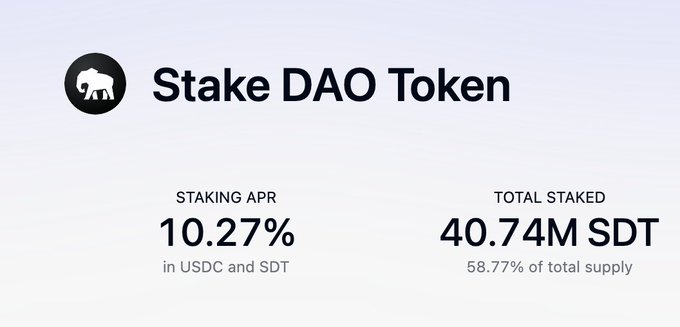 Stake DAO Token information panel showing a staking APR of 10.27% in USDC and SDT, with 40.74M SDT total staked representing 58.77% of total supply.