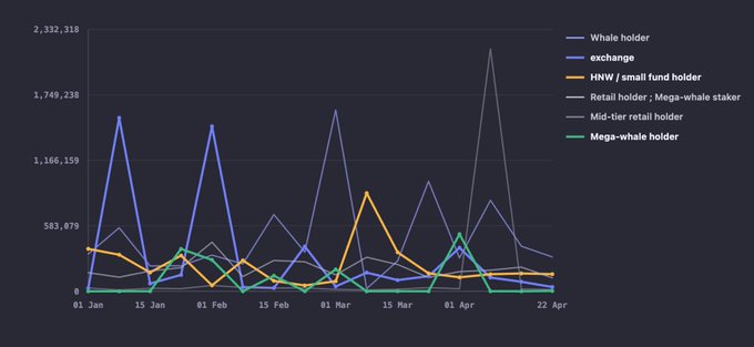 The image shows a bar graph with different colored bars representing various stock market sectors, such as technology, healthcare, consumer goods, and others. The largest bar represents the technology sector, while smaller bars show other industries' performance. These sectors are represented in blue, green, yellow, and orange colors, creating an eye-catching chart. The x-axis shows months from January to December, indicating a time frame of several years. Overall, the graph displays a diverse mix of stock market sectors, providing insights into their performances throughout the year.