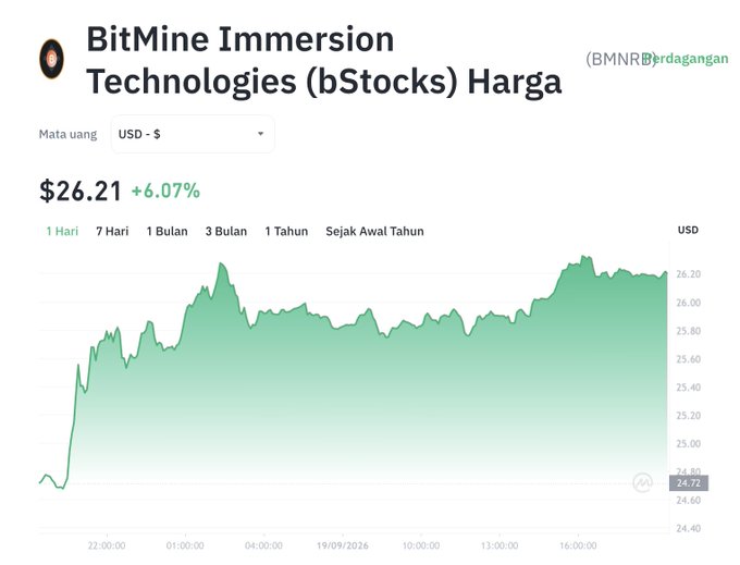A stock chart displays BitMine Immersion Technologies (bStocks) with ticker BMNR, showing a price of $26.21 USD, up 6.07% for the day.