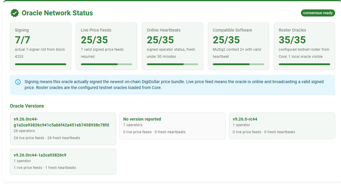 !"This is a screenshot of a webpage with several columns of text and numbers." The image appears to be related to Oracle Network Status, as indicated by its title tag.