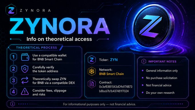 Informational graphic for the ZYNORA (ZYN) token on BNB Smart Chain, detailing a theoretical process to swap BNB for ZYN via a DEX, with contract address 0x3efE81543d09d74B73b86cb71fb437817024.