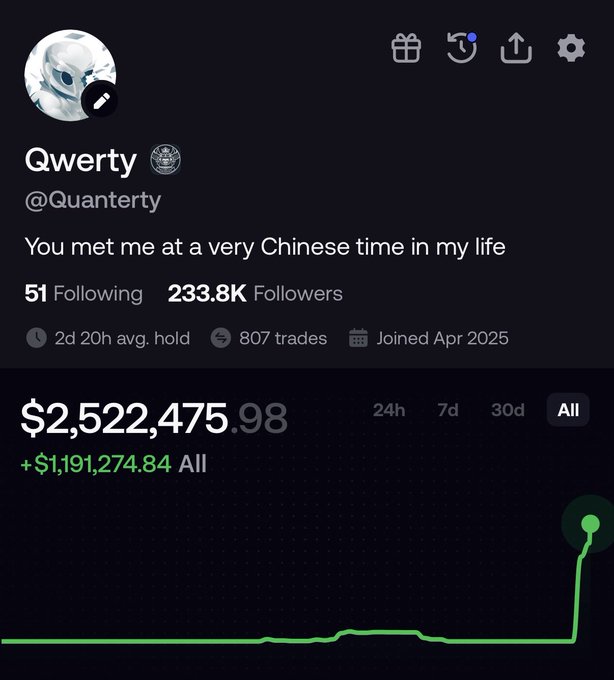 A social media profile for 'Qwerty (@Quanterty)' showing 233.8K followers and a trading portfolio value of $2,522,475.98, with the bio 'You met me at a very Chinese time in my life'.