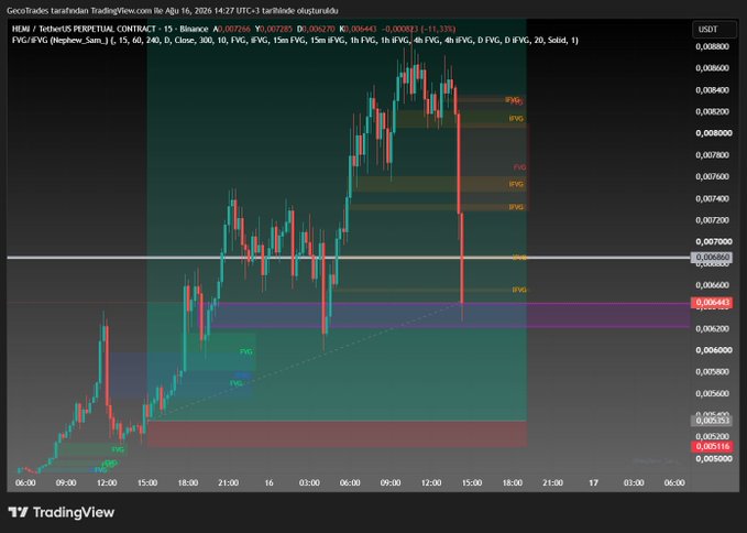 A TradingView chart of MEME/TetherUS (MEMEUSDT) on Binance perpetual contract showing candlestick price action with Fair Value Gaps (FVG) and Volume Profile indicators marked.