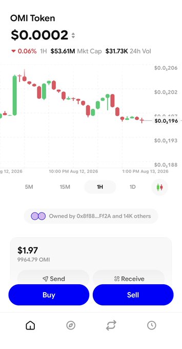 A mobile app screen shows the OMI Token priced at $0.0002, down 0.06%, with a red and green candlestick chart on the 1H timeframe and a portfolio value of $1.97 from 9964.79 OMI.