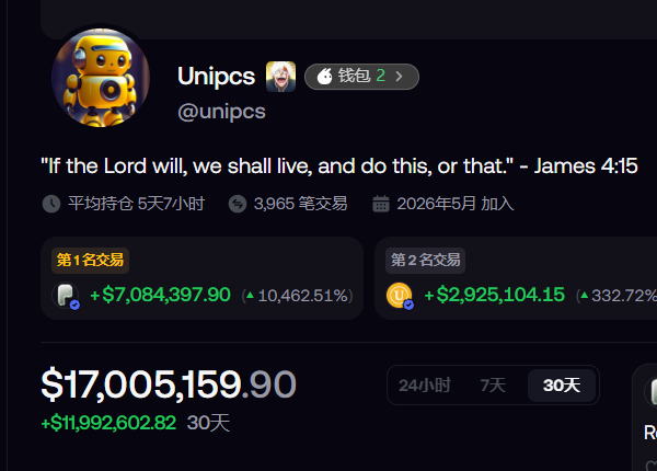 The image shows a profile for trader "Unipcs" (@unipcs) with a biography quote from James 4:15 ("If the Lord will, we shall live, and do this, or that."), displaying impressive trading stats including $7,084,397.90 (+10,462.51%) as the #1 trade and $2,925,104.15 (+332.72%) as the #2 trade, with a 30-day P&L of +$11,992,602.82 on a total portfolio of $17,005,159.90. This corresponds to the post highlighting "Minion @theunipcs" as a recommended trader to follow for spotting trends and avoiding pitfalls.