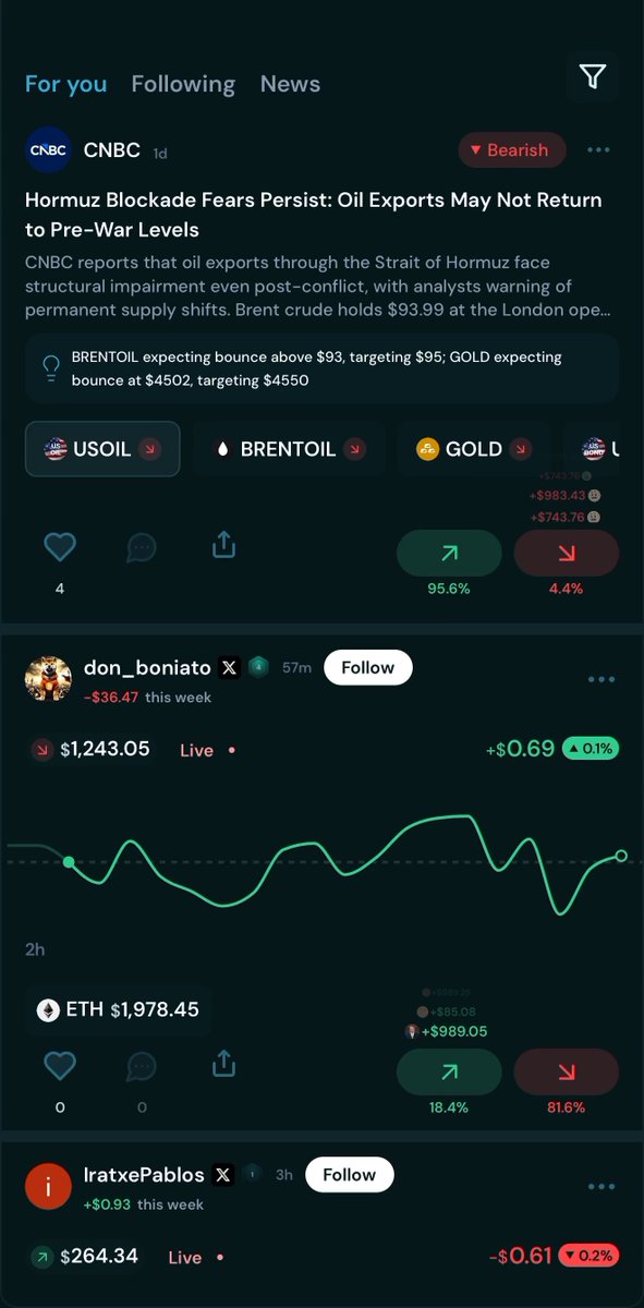"This screen shot shows a news feed for $HYPE stock that has been rising over time. The post says, '$75+ Flipped like $DOGE and entered the top 10. It'S holding near $72.5 like $80K sliding from $82M to $70K doesn'..."