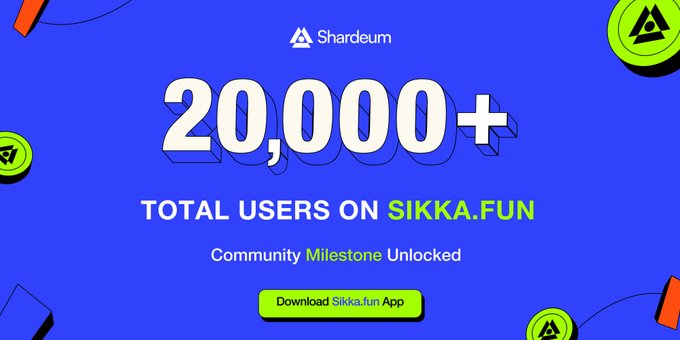 A Shardeum promotional graphic celebrates Sikka.fun surpassing 20,000+ total users, marking a community milestone for the ecosystem, with a call-to-action to download the Sikka.fun app. The bold "20,000+" headline and vibrant blue design reinforce the achievement highlighted in the accompanying announcement.
