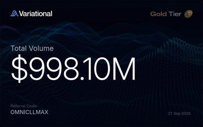 A Variational Gold Tier dashboard displays a Total Volume of $998.10M with referral code OMNICLLMAX dated 21 Sep 2026.