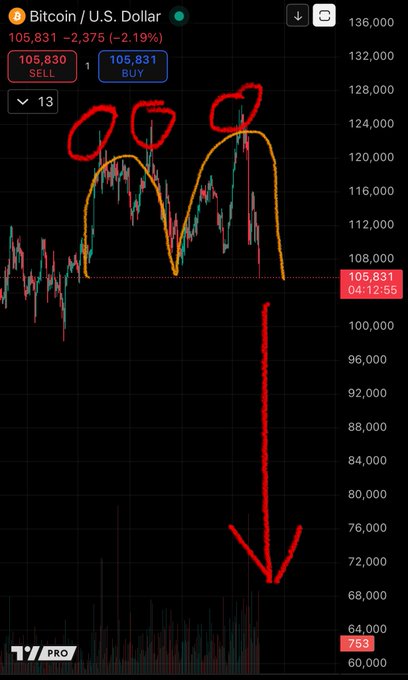 The image shows a trading app interface with three people standing above a chart, all pointing downwards. A red "X" has been drawn over one of the persons' heads as an arrow, indicating that they are trying to predict market trends or advise others on what is happening in the cryptocurrency markets. The word "BTC" and another cryptocurrency symbol can be seen next to the people's heads, suggesting that this conversation is related to Bitcoin or a specific crypto asset like Bitcoin Cash or Bitcoin Dash. The chart shows that the prices of the cryptocurrency have decreased over time. This visual representation helps explain the situation in an easy-to-understand manner for those unfamiliar with cryptocurrency trading.