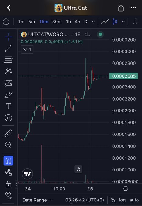 A TradingView-style cryptocurrency chart for "Ultra Cat" (ULTCAT/WCRO) on a 15-minute timeframe, showing a current price of 0.0002585 with a +1.61% gain and an upward price trend.