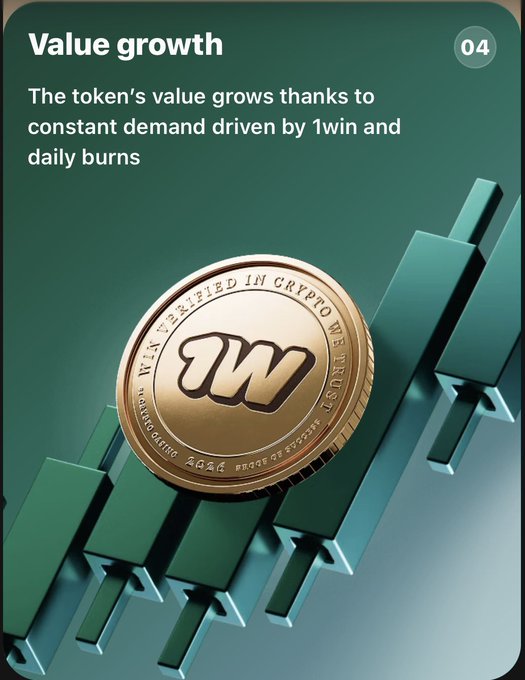A gold "1WIN" coin rests atop ascending green bar charts, visually reinforcing the post's message about "$1WIN" value growth driven by ecosystem demand and daily token burns. The graphic illustrates the token's upward trajectory with the bold header "Value growth" and explanatory text: "The token's value grows thanks to constant demand driven by 1WIN and daily burns."