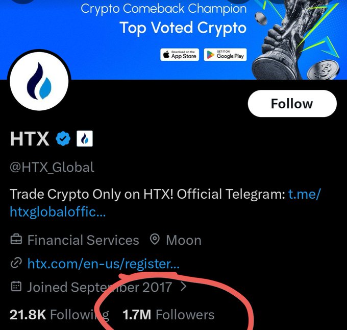 A Twitter/X profile page for HTX (@HTX_Global), a crypto exchange, with 1.7M followers circled in red, tagged in a post criticizing the platform for giving disproportionate listing prominence to $LUNC despite its minimal trading volume.