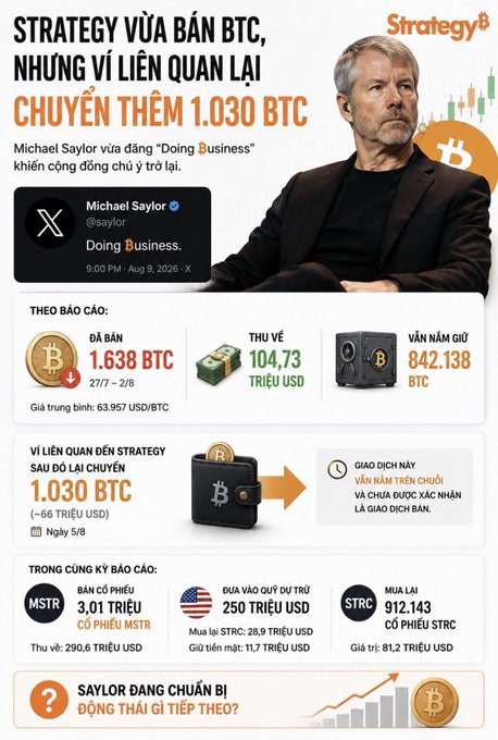 A Vietnamese-language infographic titled 'STRATEGY VỪA BÁN BTC, NHƯNG VẪN LIÊN QUAN LẠI CHUYỂN THÊM 1.030 BTC' features Michael Saylor and details Bitcoin sales, cash, holdings, and MSTR/STRC financial figures.
