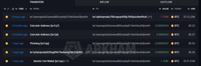 A dark-themed cryptocurrency transaction dashboard displaying transfers, inflow, and outflow details in BTC, including suspicious transactions labeled 'Phishing' and 'CoinJoin Address' with values ranging from $0.23 to $112.22M.