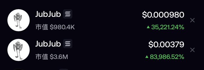 Two cryptocurrency listings for 'JubJub' showing prices of $0.000980 (+35,221.24%) with $980.4K market cap, and $0.00379 (+83,986.52%) with $3.6M market cap.