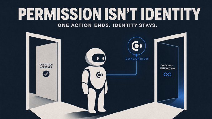 An infographic showing a robot character between two doors, with the headline 'PERMISSION ISN'T IDENTITY' and subtext 'ONE ACTION ENDS. IDENTITY STAYS.' alongside the Concordium logo.