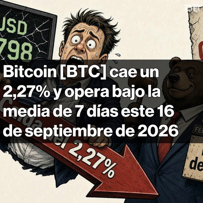 A Spanish-language graphic showing Bitcoin [BTC] dropping 2.27%, with the text 'Bitcoin [BTC] cae un 2,27% y opera bajo la media de 7 días este 16 de septiembre de 2026' over an illustration of a panicked trader and a bear.