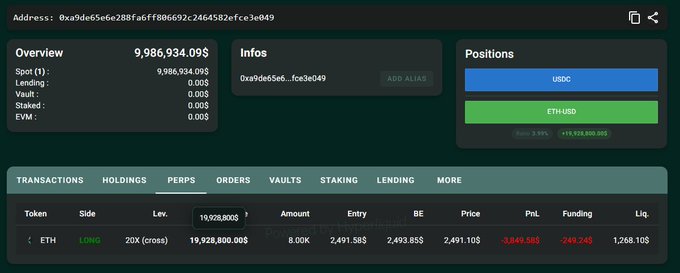 A cryptocurrency portfolio tracker screenshot showing an address with a spot balance of $9,986,934.09, with positions in USDC and ETHUSD, and an ETH long position at 20x leverage showing a PnL of -$3,849.50.