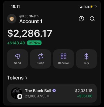 A screenshot of a crypto wallet app showing an account balance of $2,286.17 (+$143.49, +6.70%) with a holding of 23,000 $ANSEM tokens valued at $2,031.18 (+$351.06), illustrating the gains that fueled the viral community excitement around the $ANSEM airdrop.