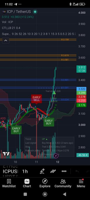 A cryptocurrency trading app screenshot showing the ICP/TetherUS chart with an 'EARLY SELL' signal, current price at 3.512 (+12.24%), and various technical indicators.