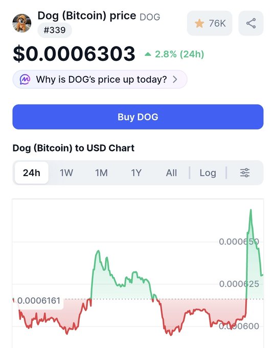The image shows a screenshot of a mobile phone screen displaying information about Bitcoin prices, specifically the price of Dog's Bitcoin. The screen also has a graph showing the price fluctuations over time for Dog's Bitcoin.