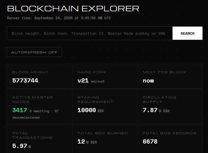 A BLOCKCHAIN EXPLORER dashboard displaying server time as September 24, 2026, with stats including Block Height 5773744, 3417 Active Master Nodes, and a Total Supply of 7.87 B BDX.