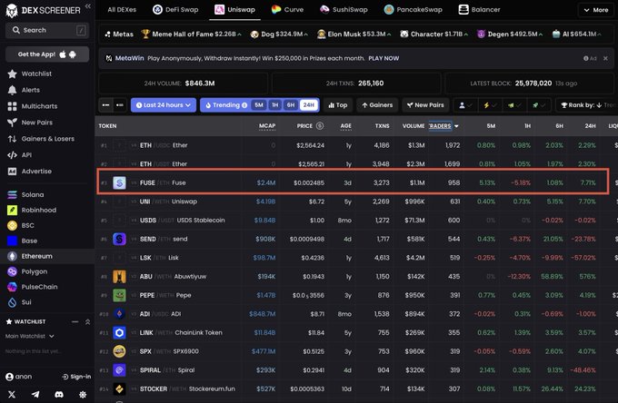 A screenshot of the DEX Screener website displays cryptocurrency market data, highlighting the FUSE / ETH token trading pair in the third row with a current price of $2.454 and a market cap of $2,002,485.