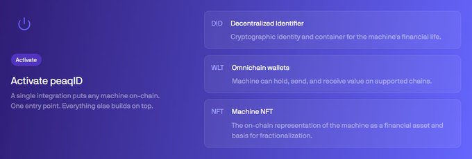 peaqID activation screen describing Decentralized Identifier (DID), Omnichain wallets (WLT), and Machine NFT capabilities for putting machines on-chain.