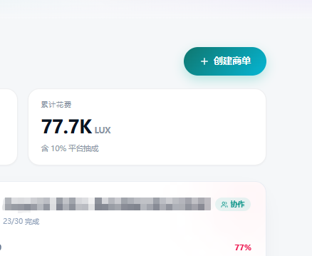 A minimalist dashboard interface displays "累计花费 77.7K LUX 含 10% 平台抽成" (Total spending: 77.7K LUX including 10% platform fee) alongside a "+ 创建商单" (Create order) button, showing a 77% completion rate, likely representing the platform referenced in the post.