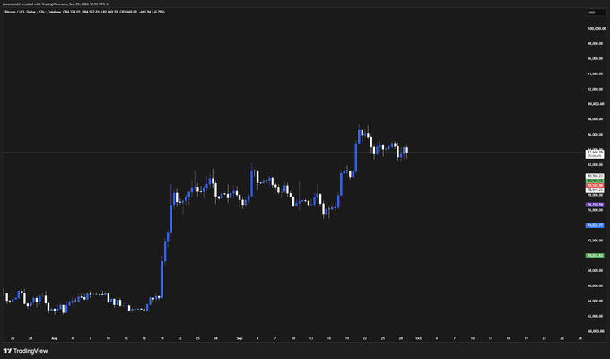 A TradingView candlestick chart for Binance:BTCUSDT Perpetual Contract showing Bitcoin's price action with a sharp upward trend.