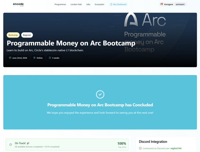 A webpage screenshot for 'Programmable Money on Arc Bootcamp' on the Encode platform, showing a Beginner Bootcamp dated June 22nd, 2026, with a message that the bootcamp has concluded and a Discord Integration connected to user 'night4790'.