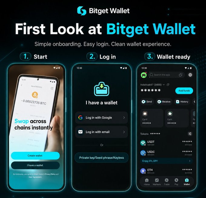 A promotional graphic for Bitget Wallet showcasing a three-step setup process: "1. Start" (Create wallet/I have a wallet), "2. Log in" (Google or email options), and "3. Wallet ready" (displaying a dashboard with tokens including USDT, USDC, and ETH). The tagline "First Look at Bitget Wallet - Simple onboarding. Easy login. Clean wallet experience" visually reinforces the post's emphasis on the wallet's straightforward setup and clean interface.