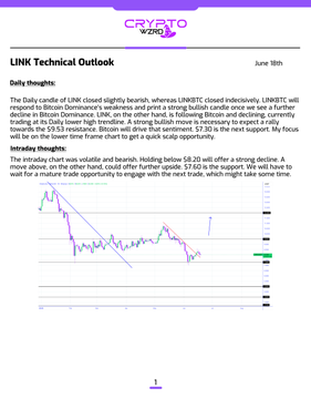 The image features a screenshot of a page from a website, which displays the text "LINK Technical Outlook" along with some ideas about market trends. The main focus of the post seems to be the current state of Bitcoin, as indicated by the fluctuating price chart on the screen. The text suggests that this could mean Bitcoin is going down in value and that someone should sell their Bitcoins at this moment.
