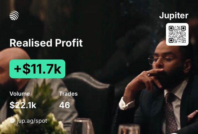 A promotional graphic titled 'Realised Profit' displays '+$11.7k' alongside a man in a suit, with 'Volume $22.1k', 'Trades 46', a QR code, and 'Jupiter jup.ag/spot'.