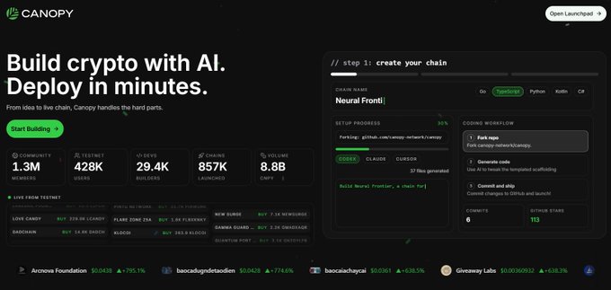 A website screenshot for Canopy, with the headline 'Build crypto with AI. Deploy in minutes.' and stats including 1.3M COMMUNITY, 428K TESTNET USERS, and 29.4K DEV BUILDErs.