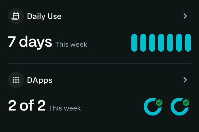 A dark-themed user interface screen displaying 'Daily Use' for '7 days This week' with teal bar chart icons, and 'DApps' showing '2 of 2 This week' with circular checkmark icons.