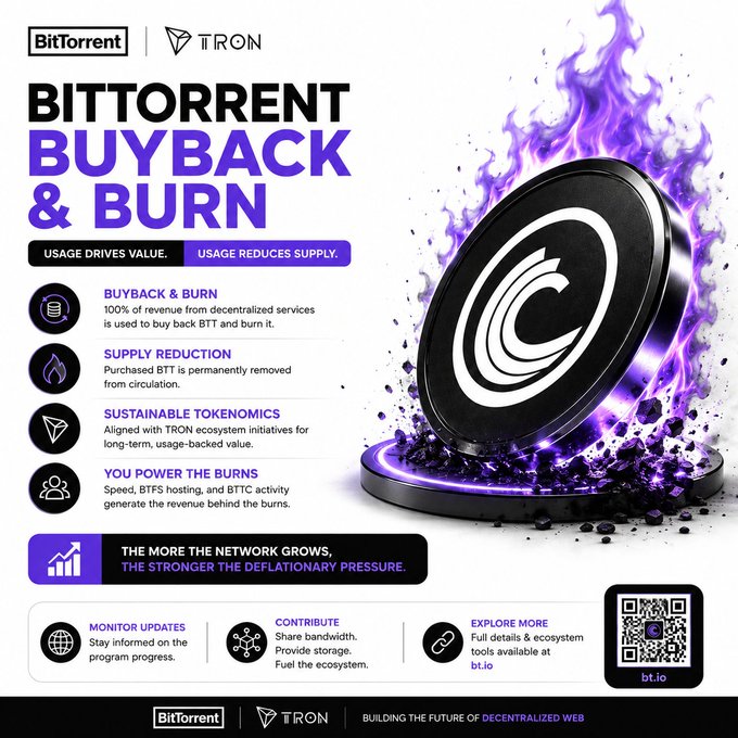A promotional infographic for BitTorrent's "Buyback & Burn" program, featuring a flaming BTT coin and detailing four deflationary principles (Buyback & Burn, Supply Reduction, Sustainable Tokenomics, You Power the Burns) that tie TRON ecosystem usage to permanent BTT token removal from circulation.