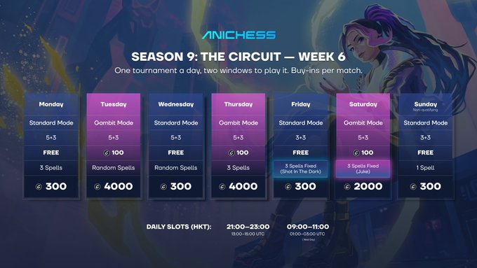 A schedule graphic for 'ANICHESS SEASON 9: THE CIRCUIT — WEEK 6' showing daily tournament modes, spells, and buy-in costs in crypto from Monday to Sunday.