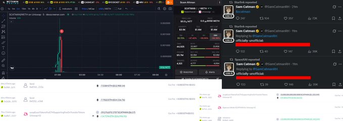 A crypto trading screen showing the SCATMANNETW token with Twitter/X replies from Sam Catman being marked as 'officially unofficial' with red lines through the text.