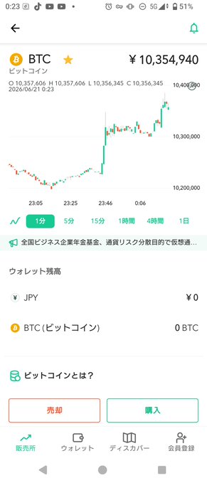 The image shows a cell phone screen displaying a graph of Bitcoin prices over time, with the Bitcoin symbol at the top left corner. The text "#BTC" can be seen near the bottom right corner of the screen. The background color appears to be gray or brown, and there is some text in Japanese that reads: "アンソロピックの性能みるとAIも負けられない戦いみたいだし テロや中国がメガバンクのセキュリティ破られたら終わるので今回の半導体関連株の上昇は過去のバブルとはかなり異質". The image focuses on the Bitcoin graph and its relationship to the post.