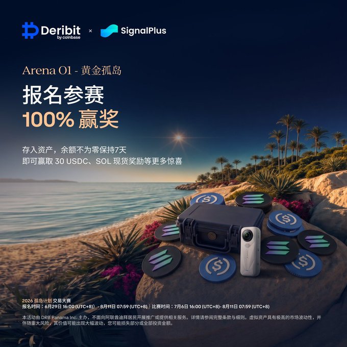 The image is a promotional poster for the "Arena 01 - 黄金孤岛" trading competition by Deribit (by Coinbase) and SignalPlus, featuring a tropical island scene with crypto coins, a 360° camera, and a hard case, advertising that participants can win 100% prizes including 30 USDC and SOL rewards. The post aligns with this by highlighting the generous newcomer benefits of this free-to-enter Deribit/SignalPlus event, including free HYPE options and a chance to win 600U, matching the promotional messaging of guaranteed rewards for participation.