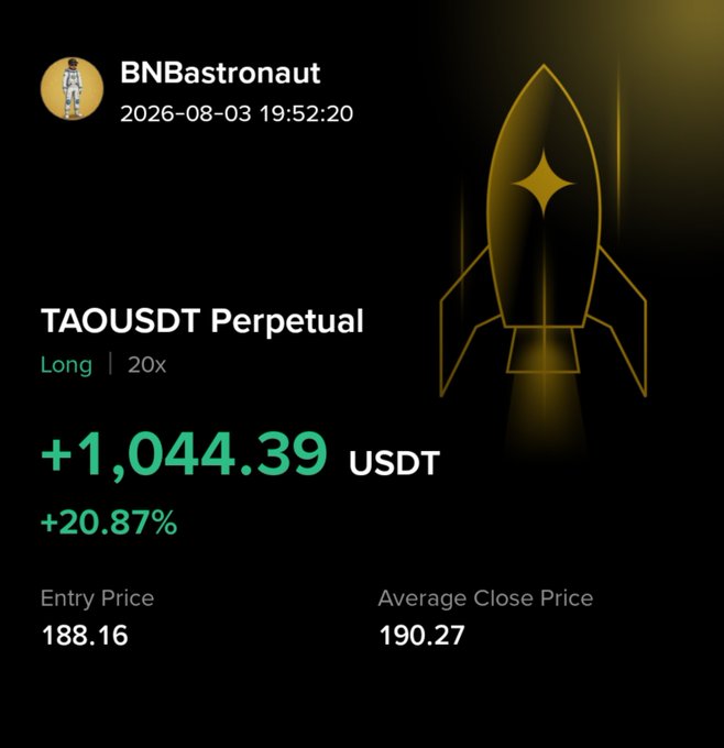 A trading performance screenshot from user "BNBastronaut" dated 2026-08-03 showing a profitable TAOUSDT Perpetual Long position at 20x leverage, with a gain of +1,044.39 USDT (+20.87%), closing at an average price of 190.27 from an entry of 188.16—visually confirming the user's post about steadily taking profits on $TAO.
