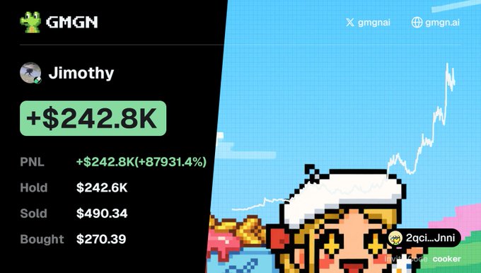 This image showcases Jimothy's impressive PNL of +$242.8K from GMGN, with a total hold value of $242.6K and an exceptional profit percentage of 87931.4%.