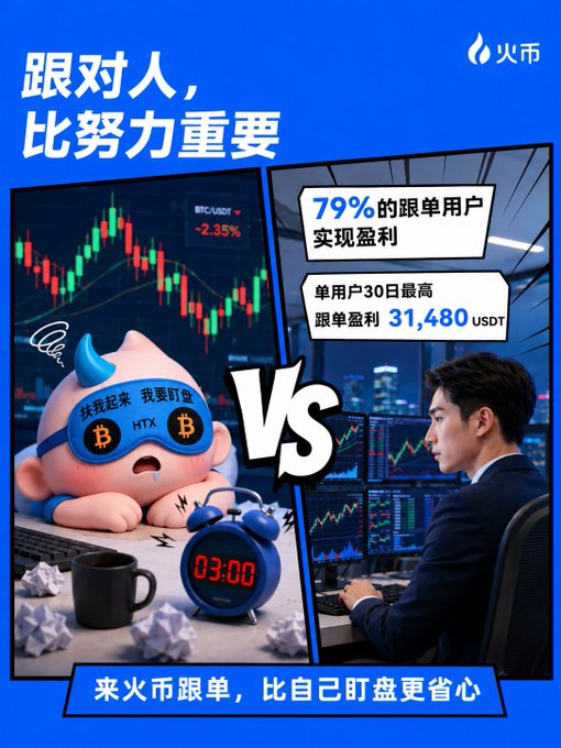 A promotional ad for Huobi HTX contract copy trading shows a sleepy trader with a drawn-on unibrow watching charts at 3 AM on the left, contrasted with text highlighting that 79% of copy traders profit, with top earners making up to 31,480 USDT in 30 days, and the tagline "来火币跟单，比自己盯盘更省心" (Trading copy on Huobi is easier than watching charts yourself). The ad visually reinforces the post's message that using Huobi's copy trading feature is a hassle-free alternative to staying up late manually analyzing charts.