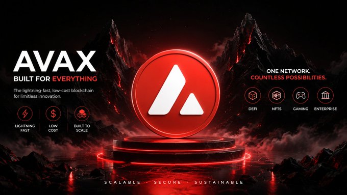 A promotional graphic for Avalanche ($AVAX) featuring its red logo on a pedestal with the tagline "BUILT FOR EVERYTHING" and highlighting features like lightning fast, low cost, and built to scale, serving as a vibrant morning greeting for the AVAX community.