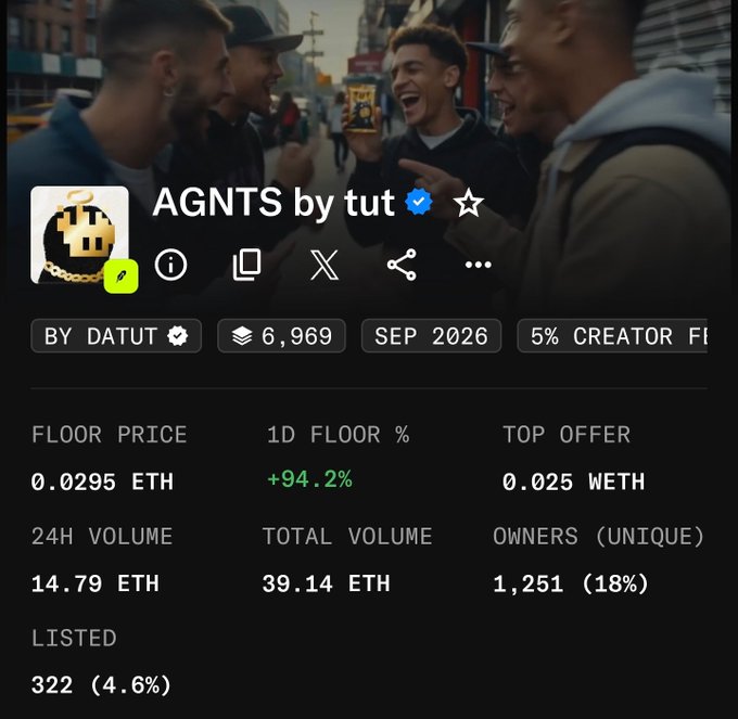NFT collection page for 'AGNTS by tut' verified by DATUT, showing 6,969 supply with a floor price of 0.0295 ETH (+94.2%), 24H volume of 14.79 ETH, and 1,251 unique owners.